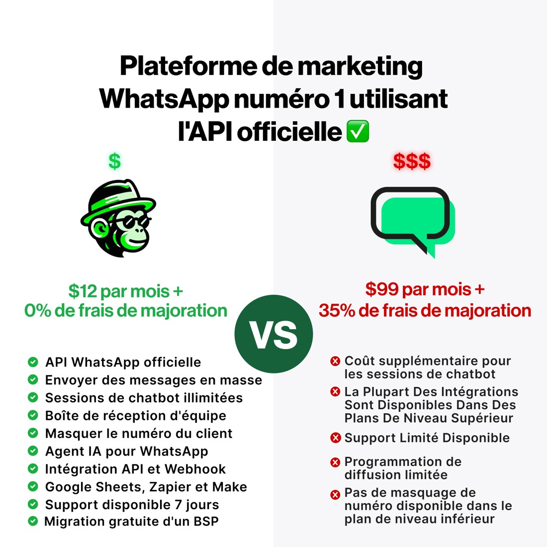 WhatChimp static ad reference
