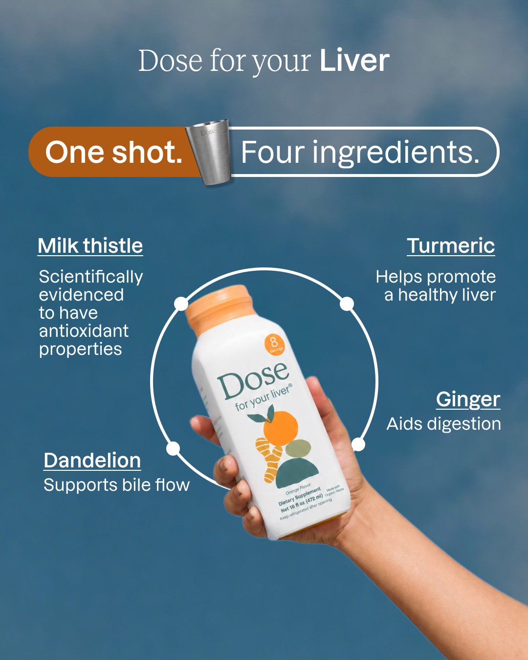 Dose static ad reference