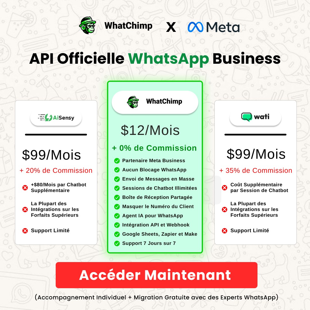WhatChimp static ad reference
