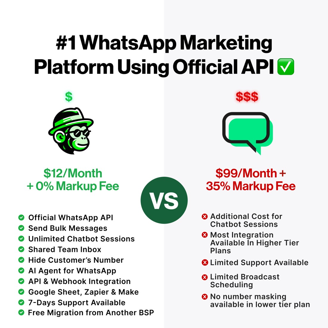 WhatChimp static ad reference