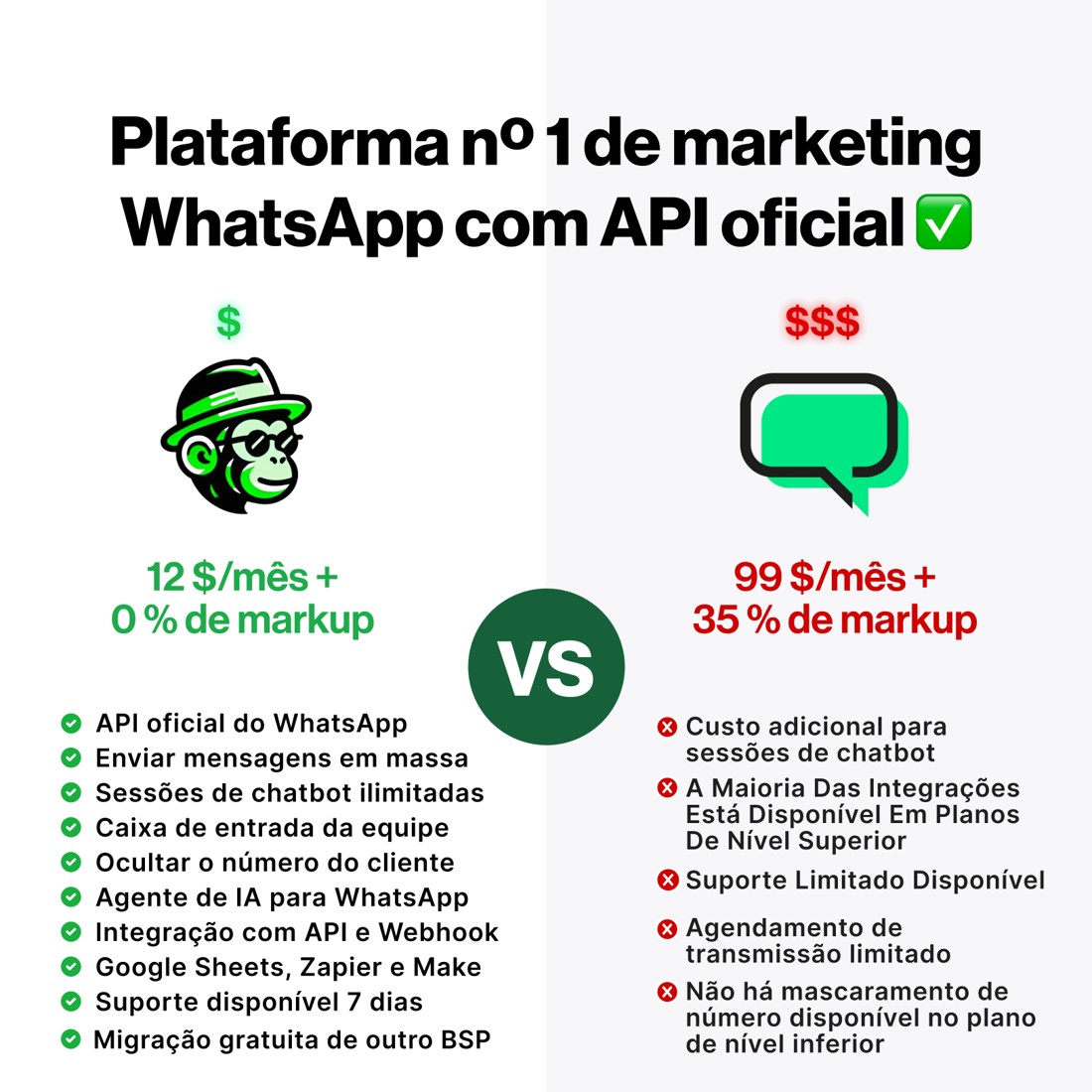 WhatChimp static ad reference
